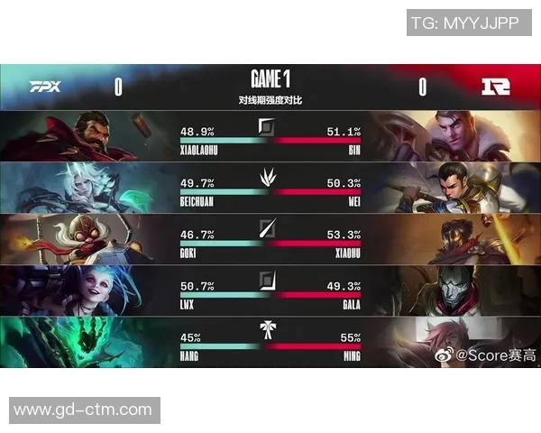赛后复盘：RNG vs FPX的心理素质
